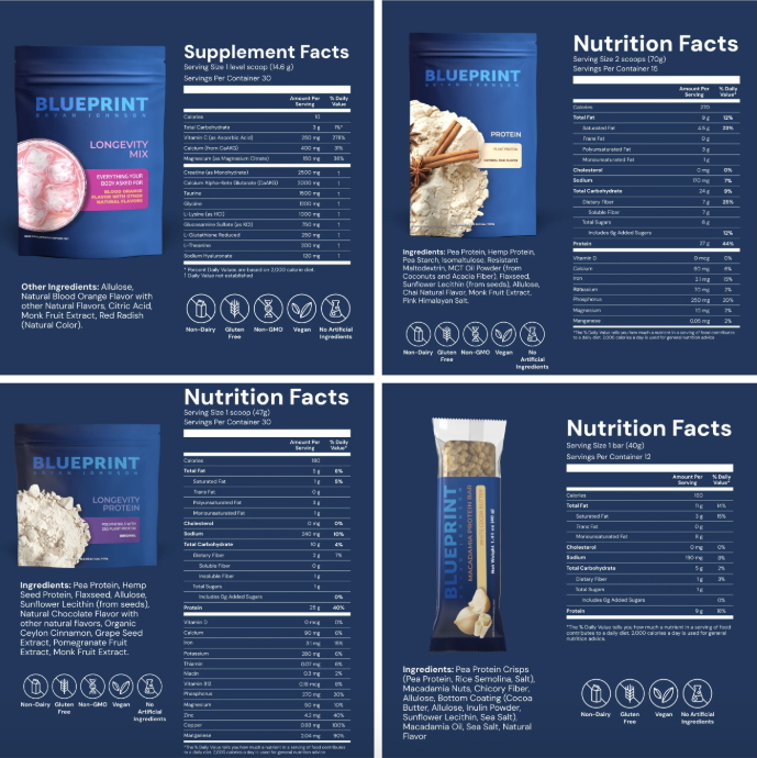Blueprint Products - Nutrition Facts